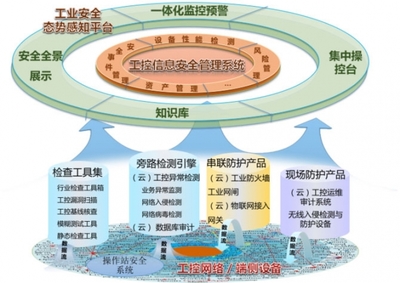 如何走出工業互聯網安全困境？啟明星辰集團提出解決之道