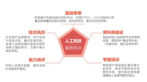 人民網 構建全方位互聯網內容安全防護體系，守護清朗網絡空間