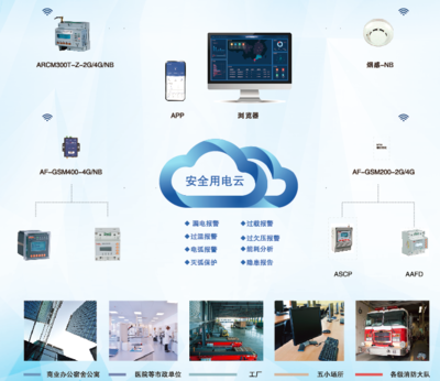 構建能源互聯網 重大意義、可行性方法與互聯網安全服務保障