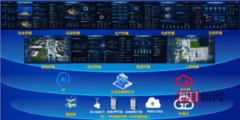5G智慧工廠標桿 湖北純堿龍頭的新蝶變與工業互聯網安全實踐
