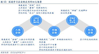 天眼時代，智識萬物 人工智能驅動下的互聯網安全服務新篇章