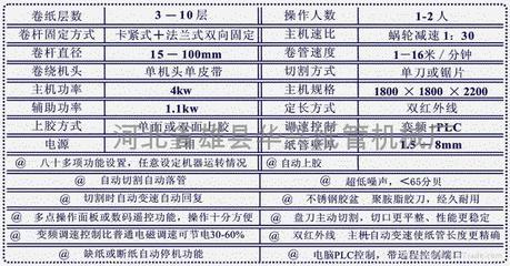數(shù)碼遙控二機(jī)頭紙管機(jī) CT-80B型 昌泰智造，賦能包裝工業(yè)新高度
